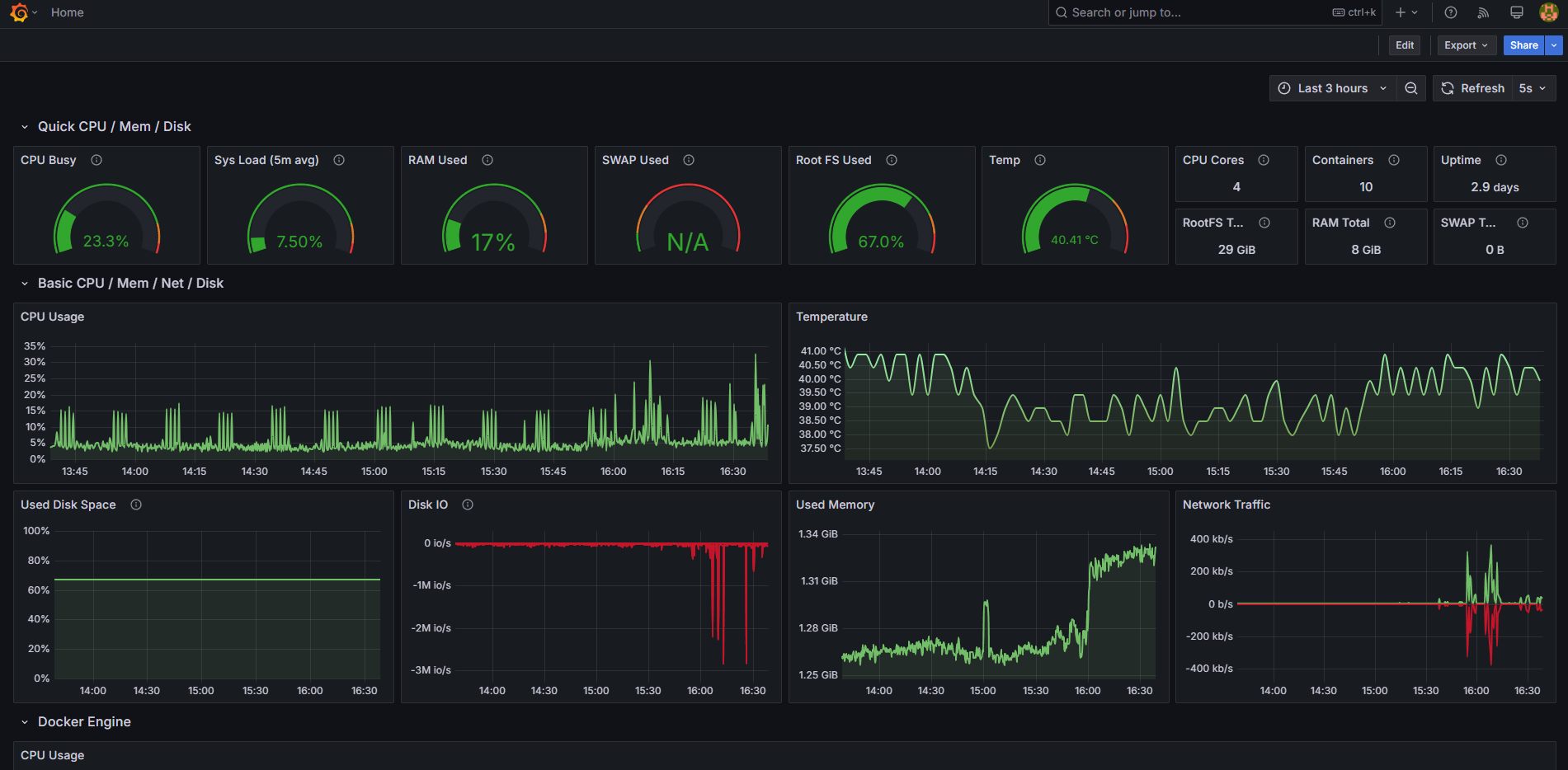 load monitoring